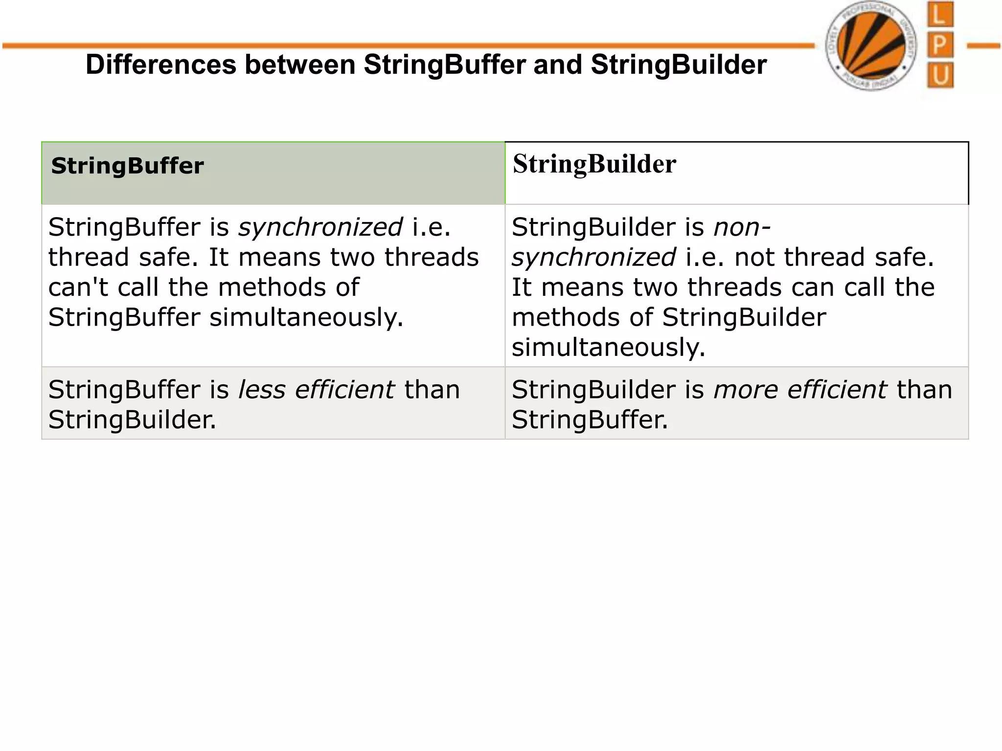 StringBuffer StringBuilder
StringBuffer is synchronized i.e.
thread safe. It means two threads
can't call the methods of
StringBuffer simultaneously.
StringBuilder is non-
synchronized i.e. not thread safe.
It means two threads can call the
methods of StringBuilder
simultaneously.
StringBuffer is less efficient than
StringBuilder.
StringBuilder is more efficient than
StringBuffer.
Differences between StringBuffer and StringBuilder
 