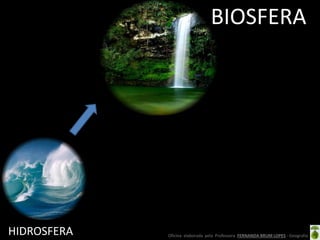 Oficina elaborada pela Professora FERNANDA BRUM LOPES - GeografiaHIDROSFERA
BIOSFERA
 