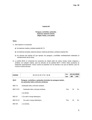 Cap. 66




                                                  Capítulo 66


                                      Paraguas, sombrillas, quitasoles,
                                        bastones, bastones asiento,
                                        látigos, fustas, y sus partes



Notas.

1. Este Capítulo no comprende:

   a) los bastones medida y similares (partida 90.17);

   b) los bastones escopeta, bastones estoque, bastones plomados y similares (Capítulo 93);

   c) los artículos del Capítulo 95 (por ejemplo: los paraguas y sombrillas manifiestamente destinados al
       entretenimiento de los niños).

2. La partida 66.03 no comprende los accesorios de materia textil, las vainas, fundas, borlas, dragonas y
   similares, de cualquier materia, para los artículos de las partidas 66.01 ó 66.02. Estos accesorios se
   clasificarán separadamente, incluso cuando se presenten con los artículos a los que se destinen, pero sin
   montar en dichos artículos.




                                                                                      Uni-    AD-VALOREM
CODIGO                           D E S C R I P C I O N
                                                                                      dad     IMP.     EXP.

66.01        Paraguas, sombrillas y quitasoles (incluidos los paraguas bastón,
             los quitasoles toldo y artículos similares).

6601.10      - Quitasoles toldo y artículos similares.

6601.10.01       Quitasoles toldo y artículos similares.                               Pza      30       Ex.

             - Los demás:

6601.91      -- Con astil o mango telescópico.

6601.91.01       Con astil o mango telescópico.                                        Pza      30       Ex.

6601.99      -- Los demás.



                                                                                                          1
 