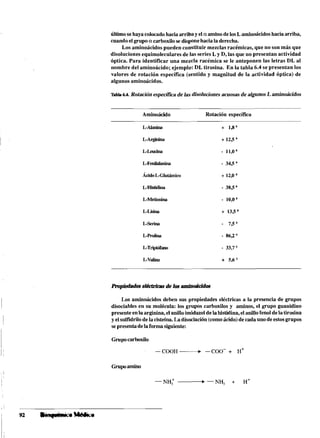 último sehayacolocadohacia arribay el cx aminodelosL aminoácidoshacia arriba,
cuandoelgrupo acarboxilosedisponehacia la derecha.
Los aminoácidos pueden constituir mezclas racémicas, que no son más que
disolucionesequimoleculares de las series L y D, las que no presentan actividad
óptica. Para identificar una mezcla racémica se le anteponen las letras DL al
nombre del aminoácido; ejemplo: DL tirosina. En la tabla 6.4 se presentan los
valores de rotación específica (sentido y magnitud de la actividad óptica) de
algunos aminoácidos.
lhbla 6.4. Rotación especií<icadelas disoluciones acuosasde algunosL aminoácidos
Aminoácido Rotación específica
GAlanina + la0
Los aminoácidos deben sus propiedades eléctricas a la presencia de grupos
disociables en su molécula: los grupos carboxilos y aminos, el grupo guanidino
presente enlaarginina, el anilloimidazoldelahistidina,elanillofenoldelatirosina
y elsulfidrilodela cisteína. La disociación (comoácido)decada uno deestosgrupos
sepresenta delaformasiguiente:
Grnpocarboxilo
-COOH -COO- + H'
Grupoamino
 