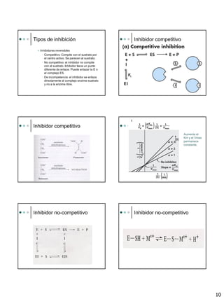 10
Tipos de inhibición
 Inhibidores reversibles
• Competitivo: Compite con el sustrato por
el centro activo. Se parecen al sustrato.
• No competitivo: el inhibidor no compite
con el sustrato. Inhibidor tiene un punto
diferente de enlace. Puede enlazar la E o
el complejo ES.
• De incompetencia: el inhibidor se enlaza
directamente al complejo enzima-sustrato
y no a la enzima libre.
Inhibidor competitivo
Inhibidor competitivo
Aumenta el
Km y el Vmax
permanece
constante.
Inhibidor no-competitivo Inhibidor no-competitivo
 