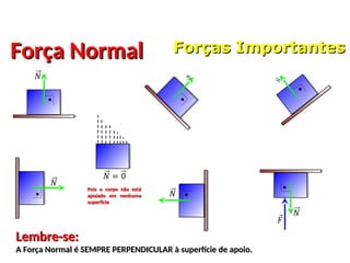 Cap 6 (forças da mecânica) - decomposição de vetores | PPT