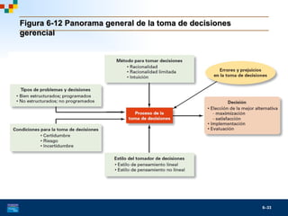 Toma de Decisiones Gerenciales: Proceso, Tipos y Estrategias para la ...
