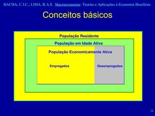 População Residente População em Idade Ativa População Economicamente Ativa Desempregados Empregados Conceitos básicos População Economicamente Ativa 