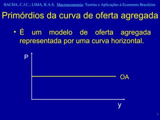 Primórdios da curva de oferta agregada É um modelo de oferta agregada representada por uma curva horizontal.  P y OA 