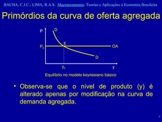 Primórdios da curva de oferta agregada Observa-se que o nível de produto (y) é alterado apenas por modificação na curva de demanda agregada.  P y OA P 0 D D E y 0 Equilíbrio no modelo keynesiano básico  
