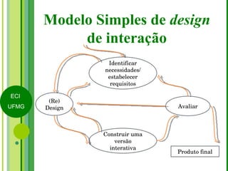 Modelo Simples de  design  de interação (Re) Design Identificar necessidades/ estabelecer requisitos Construir uma versão interativa Avaliar Produto final 