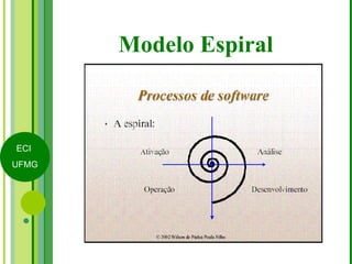 Modelo Espiral 
