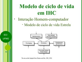 Modelo de ciclo de vida em IHC Interação Homem-computador Modelo de ciclo de vida Estrela  