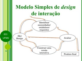 Modelo Simples de  design  de interação (Re) Design Identificar necessidades/ estabelecer requisitos Construir uma versão ...