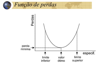 Função de perdas
 