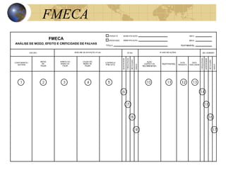 FMECA
 