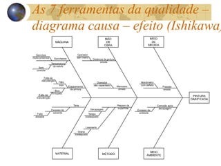 As 7 ferramentas da qualidade –
diagrama causa – efeito (Ishikawa)
 