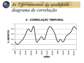 As 7 ferramentas da qualidade –
diagrama de correlação
 