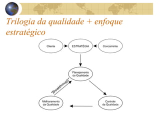 Trilogia da qualidade + enfoque
estratégico
 