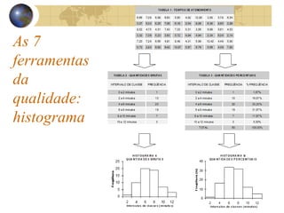 As 7
ferramentas
da
qualidade:
histograma
 
