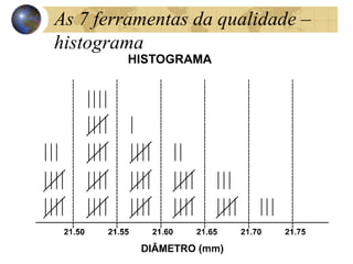 As 7 ferramentas da qualidade –
histograma
 