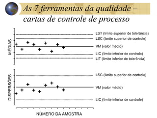 As 7 ferramentas da qualidade –
cartas de controle de processo
 