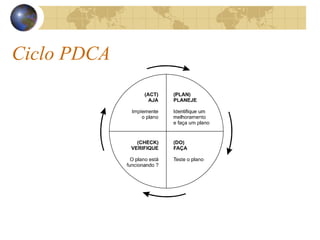 Ciclo PDCA
 