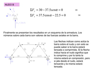 NUDO B OK OK Finalmente se presentan los resultados en un esquema de la armadura. Los números sobre cada barra son valores de las fuerzas axiales en la barra. Las flechas indican como actúa la barra sobre el nudo y con esto se puede saber si la barra estará tensada o comprimida. Si la flecha indica hacia el nudo significa que lo comprime y por lo tanto la misma estará en compresión, pero si jala desde el nudo, estará tensando y la misma estará tensada. 