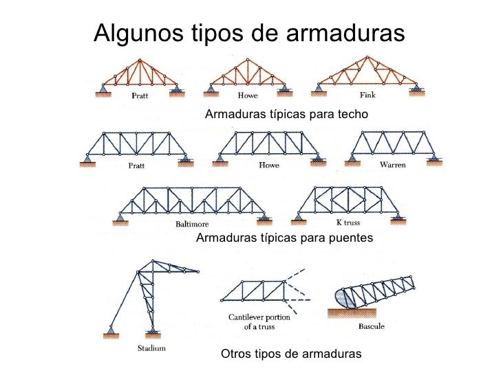 Resultado de imagen para TIPOS DE ARMADURAS