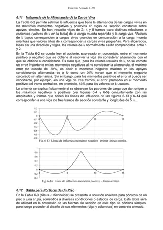 Concreto Armado 1 - 90
6.11 Influencia de la Alternancia de la Carga Viva
La Tabla 6-2 permite estimar la influencia que tiene la alternancia de las cargas vivas en
los máximos momentos negativos y positivos en vigas de sección constante sobre
apoyos simples. Se han resuelto vigas de 3, 4 y 5 tramos para distintas relaciones o
cocientes (valores de k en la tabla) de la carga muerta repartida y la carga viva. Valores
de k bajos corresponden a cargas vivas grandes en comparación a la carga muerta
mientras que valores altos de k corresponden a cargas vivas pequeñas. Para aligerados,
losas en una dirección y vigas, los valores de k normalmente están comprendidos entre 1
y 2.
En la Tabla 6-2 se puede leer el cociente, expresado en porcentaje, entre el momento
positivo o negativo que se obtiene al resolver la viga sin considerar alternancia con el
que se obtiene al considerarla. Es claro que, para los valores usuales de k, no se comete
un error importante en los momentos negativos al no considerar la alternancia, el máximo
error no excede del 20%, es decir el momento negativo máximo en los apoyos
considerando alternancia es a lo sumo un 20% mayor que el momento negativo
calculado sin alternancia. Sin embargo, para los momentos positivos el error sí puede ser
importante, por ejemplo, en una viga de tres tramos, el error promedio en el momento
positivo del tramo central es, en promedio, 82% para los valores de k usuales.
Lo anterior se explica físicamente si se observan los patrones de carga que dan origen a
los máximos negativos y positivos (ver figuras 6-4 y 6-5) conjuntamente con las
amplitudes y formas que tienen las líneas de influencia de las figuras 6-13 y 6-14 que
corresponden a una viga de tres tramos de sección constante y longitudes de 5 m.
6.12 Tabla para Pórticos de Un Piso
En la Tabla 6-3 (Klaus J. Schneider) se presenta la solución analítica para pórticos de un
piso y una crujía, sometidos a diversas condiciones o estados de carga. Esta tabla será
de utilidad en la obtención de las fuerzas de sección en este tipo de pórticos simples,
para luego proceder al diseño de sus elementos (viga y columnas) en concreto armado.
-0.6
-0.5
-0.4
-0.3
-0.2
-0.1
0
0.1
0.2
0 5 10 15
Fig. 6-13 Línea de influencia momento negativo - primer apoyo interior.
-0.4
-0.2
0
0.2
0.4
0.6
0.8
1
0 5 10 15
Fig. 6-14 Línea de influencia momento positivo – tramo central.
 