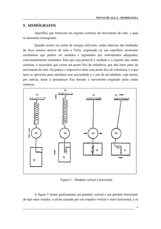 NOTAS DE AULA - SISMOLOGIA
5. SISMÓGRAFOS
Aparelhos que fornecem um registro contínuo do movimento do solo, o qual
se denomina sismograma.
Quando ocorre um sismo de energia suficiente, ondas elásticas são irradiadas
do foco sísmico através de toda a Terra, originando na sua superfície momentos
oscilatórios que podem ser medidos e registrados por instrumentos adequados,
convenientemente instalados. Para que seja possível a medição e o registro das ondas
sísmicas, é necessário que exista um ponto fixo de referência, que não tome parte do
movimento do solo. Na prática é impossível obter esse ponto fixo de referência, e o que
mais se aproxima para satisfazer esta necessidade é o uso de um pêndulo, cuja massa,
por inércia, tende a permanecer fixa durante o movimento originado pelas ondas
sísmicas.
Figura 3 – Pêndulo vertical e horizontal
A figura 3 ilustra graficamente um pêndulo vertical e um pêndulo horizontal,
do tipo mais simples, o efeito causado por um impulso vertical e outro horizontal, e os
9
 