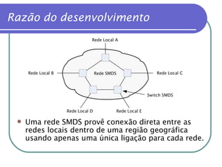 Razão do desenvolvimento Uma rede SMDS provê conexão direta entre as redes locais dentro de uma região geográfica usando apenas uma única ligação para cada rede.  