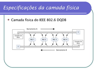Especificações da camada física Camada física do IEEE 802.6 DQDB 