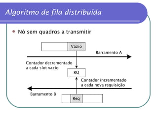 Algoritmo de fila distribuída Nó sem quadros a transmitir 
