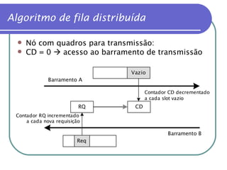 Algoritmo de fila distribuída Nó com quadros para transmissão: CD = 0    acesso ao barramento de transmissão 