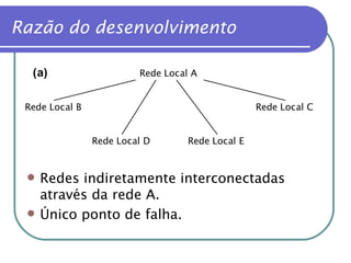 Razão do desenvolvimento Redes indiretamente interconectadas através da rede A. Único ponto de falha. 