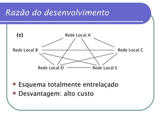 Razão do desenvolvimento Esquema totalmente entrelaçado Desvantagem: alto custo 
