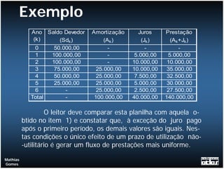 Exemplo
             Ano   Saldo Devedor   Amortização      Juros    Prestação
             (k)       (Sdk )           (Ak )        (Jk )     (Ak +Jk )
              0      50.000,00            -            -           -
              1     100.000,00            -       5.000,00    5.000,00
              2     100.000,00            -      10.000,00    10.000,00
              3      75.000,00       25.000,00   10.000,00    35.000,00
              4      50.000,00       25.000,00    7.500,00    32.500,00
              5      25.000,00       25.000,00    5.000,00    30.000,00
              6          -           25.000,00    2.500,00    27.500,00
             Total       -          100.000,00   40.000,00   140.000,00

                   O leitor deve comparar esta planilha com aquela o-
          btido no item 1) e constatar que, à exceção do juro pago
          após o primeiro período, os demais valores são iguais. Nes-
          tas condições o único efeito de um prazo de utilização não-
          -utilitário é gerar um fluxo de prestações mais uniforme.

Mathias
Gomes
 