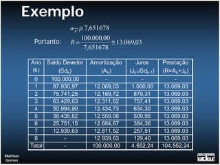 Exemplo
                        a¬ 1≅ 7,651678
                         8

                             100.000,00
            Portanto:   R=              ≅ 13.069,03
                              7,651678

           Ano Saldo Devedor    Amortização      Juros      Prestação
            (k)     (Sdk )           (Ak )    (Jk=iSdk-1)   (R=Ak +Jk )
             0   100.000,00            -           -             -
             1    87.930,97       12.069,03    1.000,00      13.069,03
             2    75.741,25       12.189,72     879,31       13.069,03
             3    63.429,63       12.311,62     757,41       13.069,03
             4    50.994,90       12.434,73     634,30       13.069,03
             5    38.435,82       12.559,08     509,95       13.069,03
             6    25.751,15       12.684,67     384,36       13.069,03
             7    12.939,63       12.811,52     257,51       13.069,03
             8        -           12.939,63     129,40       13.069,03
           Total      -          100.000,00    4.552,24     104.552,24
Mathias
Gomes
 