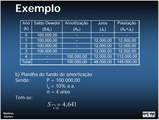 Exemplo
            Ano Saldo Devedor   Amortização       Juros     Prestação
             (k)    (Sdk )          (Ak )          (Jk )      (Ak +Jk )
              0   100.000,00          -              -            -
              1   100.000,00          -         12.000,00    12.000,00
              2   100.000,00          -         12.000,00    12.000,00
              3   100.000,00          -         12.000,00    12.000,00
              4        -         100.000,00     12.000,00   112.000,00
            Total      -         100.000,00     48.000,00   148.000,00


          b) Planilha do fundo de amortização
          Sendo:          P = 100.000,00
                          ia = 10% a.a.
                          n = 4 anos
          Tem-se:
                        S ¬10 4 ,641
                          4
                            =
Mathias
Gomes
 