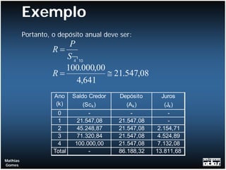 Exemplo
          Portanto, o depósito anual deve ser:
                        P
                    R=
                       S¬ 10
                         4

                       100.000,00
                    R=            ≅ 21.547,08
                           4,641
                    Ano     Saldo Credor   Depósito       Juros
                    (k)         (Sc k )       (Ak )        (Jk )
                     0            -             -            -
                     1        21.547,08    21.547,08         -
                     2        45.248,87    21.547,08    2.154,71
                     3        71.320,84    21.547,08    4.524,89
                     4       100.000,00    21.547,08    7.132,08
                    Total         -        86.188,32   13.811,68
Mathias
Gomes
 