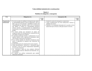Vulnerabilidad administrativa (continuación)

                                                                                  Matriz 4
                                                                      Medidas de mitigación y emergencia

    Área                                    Mitigación (3A)                                                          Emergencia (3B)
                                                                                  Costo                                                                    Costo
                                                                                   US$                                                                      US$
Organización    1. No existe un plan de medidas de mitigación para reducir                1. Instalar los centros de emergencia y operaciones.
institucional      la vulnerabilidad operativa, física ni organizativa. Ello se           2. Lograr coordinaciones con otras instituciones, técnicos y
                   debe a que no se ha realizado a cabalidad un análisis de                  entidades de socorro.
                   vulnerabilidad que determine cuáles son los elementos                  3. Mantener a la comunidad informada de lo ocurrido y de las
                   más débiles; el análisis de vulnerabilidad permitirá                      operaciones que se lleven a cabo para resistir el servicio.
                   reforzar racional y económicamente los componentes,
                   instalaciones y el funcionamiento de los sistemas de agua
                   potable.
                2. No existen normas que incorporen los planes de
                   mitigación dentro de la programación y desarrollo de las
                   actividades normales de la empresa.
                3. El personal profesional técnico y administrativo de la
                   empresa debería recibir capacitación permanente sobre
                   cómo afrontar situaciones de emergencia.
                4. No se realizan pruebas de eficiencia (simulacros) para
                   medir la capacidad de respuesta ante situaciones de
                   emergencia.
                5. Existen deficiencias de comunicación con los usuarios.
                6. Faltan procedimientos, instructivos e información para
                   movilizar y usar los recursos empresariales disponibles
                   en el caso de un desastre.
                7. Los convenios y apoyo de otras entidades (Defensa
                   Civil, MARNR, Funvisis, Ministerio de Desarrollo, etc.)
                   son limitados.
                8. Se requiere una política institucional para atender
                   situaciones de desastre.
 