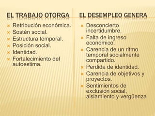 EL TRABAJO OTORGA
 Retribución económica.
 Sostén social.
 Estructura temporal.
 Posición social.
 Identidad.
 Fortalecimiento del
autoestima.
 Desconcierto
incertidumbre.
 Falta de ingreso
económico.
 Carencia de un ritmo
temporal socialmente
compartido.
 Perdida de identidad.
 Carencia de objetivos y
proyectos.
 Sentimientos de
exclusión social,
aislamiento y vergüenza
EL DESEMPLEO GENERA
 
