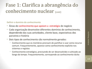 Fase 1: Clarifica a abrangência do
conhecimento nuclear (cont)
Definir o domínio do conhecimento
• Áreas de conhecimento que apoiam a estratégia de negócio
• Cada organização desenvolve diferentes domínios de conhecimento,
dependendo das suas actividades, cliente base, expectativas dos
parceiros e história
• Dois tipos de conhecimento são normalmente gerados:
• Conhecimento que os membros precisam de partilhar e usar como recurso
comum. Frequentemente, aparece como conhecimento explícito nos
sistemas e registos
• Conhecimento estratégico, precisando de ser desenvolvido e cultivado ao
longo do tempo. Frequentemente, corresponde ao conhecimento tácito
AnabelaMesquita
10
 