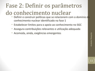 Fase 2: Definir os parâmetros
do conhecimento nuclear
• Definir e construir políticas que se relacionem com o domínio do
conhecimento nuclear identificado na fase 1
• Estabelecer limites para o apoio ao conhecimento no SGC
• Assegura contribuições relevantes e utilização adequada
• Acomoda, ainda, exigências emergentes
AnabelaMesquita
11
 