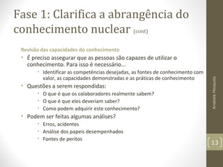 Fase 1: Clarifica a abrangência do
conhecimento nuclear (cont)
Revisão das capacidades do conhecimento
• É preciso assegurar que as pessoas são capazes de utilizar o
conhecimento. Para isso é necessário...
• Identificar as competências desejadas, as fontes de conhecimento com
valor, as capacidades demonstradas e as práticas de conhecimento
• Questões a serem respondidas:
• O que é que os colaboradores realmente sabem?
• O que é que eles deveriam saber?
• Como podem adquirir este conhecimento?
• Podem ser feitas algumas análises?
• Erros, acidentes
• Análise dos papeis desempenhados
• Fontes de peritos
AnabelaMesquita
13
 