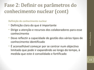 Fase 2: Definir os parâmetros do
conhecimento nuclear (cont)
Definição de conhecimento nuclear
• Definição clara do que é importante
• Dirige a atenção e recursos dos colaboradores para esse
conhecimento
• Deve reflectir a capacidade de gestão dos vários tipos de
conhecimento identificado
• É aconselhável começar por se centrar num objectivo
limitado que pode ir expandindo ao longo do tempo, à
medida que este é consolidado e fortificado
AnabelaMesquita
15
 