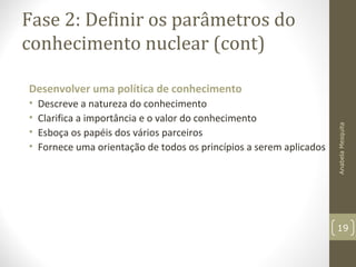 Fase 2: Definir os parâmetros do
conhecimento nuclear (cont)
Desenvolver uma política de conhecimento
• Descreve a natureza do conhecimento
• Clarifica a importância e o valor do conhecimento
• Esboça os papéis dos vários parceiros
• Fornece uma orientação de todos os princípios a serem aplicados
AnabelaMesquita
19
 