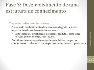 Fase 3: Desenvolvimento de uma
estrutura de conhecimento
Traçar o conhecimento nuclear
• O mapa do conhecimento descreve as categorias e áreas
importantes do conhecimento nuclear
• Ex: tecnologias, investigação, processos, produtos, gestão das
relações com os clientes, registos, etc.
• Dois tipos de mapas podem ser desenvolvidos: mapa do
conhecimento relacional ou mapa do conhecimento operacional
AnabelaMesquita
24
 