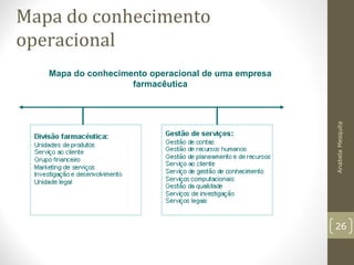 Mapa do conhecimento
operacional
Mapa do conhecimento operacional de uma empresa
farmacêutica
AnabelaMesquita
26
 