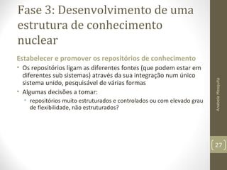 Fase 3: Desenvolvimento de uma
estrutura de conhecimento
nuclear
Estabelecer e promover os repositórios de conhecimento
• Os repositórios ligam as diferentes fontes (que podem estar em
diferentes sub sistemas) através da sua integração num único
sistema unido, pesquisável de várias formas
• Algumas decisões a tomar:
• repositórios muito estruturados e controlados ou com elevado grau
de flexibilidade, não estruturados?
AnabelaMesquita
27
 