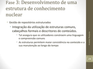 Fase 3: Desenvolvimento de uma
estrutura de conhecimento
nuclear
• Gestão de repositórios estruturados
• Integração da utilização de estruturas comuns,
cabeçalhos formais e descritores de conteúdos.
• Tal assegura que os utilizadores constroem uma linguagem
e compreensão comuns
• As estruturas permitem maior consistência no conteúdo e a
sua manutenção ao longo do tempo
AnabelaMesquita
28
 