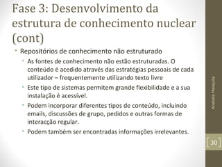 Fase 3: Desenvolvimento da
estrutura de conhecimento nuclear
(cont)
• Repositórios de conhecimento não estruturado
• As fontes de conhecimento não estão estruturadas. O
conteúdo é acedido através das estratégias pessoais de cada
utilizador – frequentemente utilizando texto livre
• Este tipo de sistemas permitem grande flexibilidade e a sua
instalação é acessível.
• Podem incorporar diferentes tipos de conteúdo, incluindo
emails, discussões de grupo, pedidos e outras formas de
interacção regular.
• Podem também ser encontradas informações irrelevantes.
AnabelaMesquita
30
 