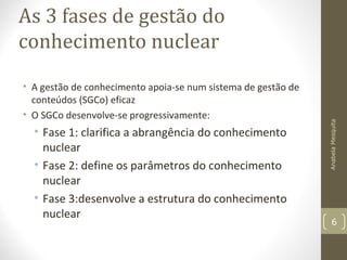 As 3 fases de gestão do
conhecimento nuclear
• A gestão de conhecimento apoia-se num sistema de gestão de
conteúdos (SGCo) eficaz
• O SGCo desenvolve-se progressivamente:
• Fase 1: clarifica a abrangência do conhecimento
nuclear
• Fase 2: define os parâmetros do conhecimento
nuclear
• Fase 3:desenvolve a estrutura do conhecimento
nuclear
AnabelaMesquita
6
 